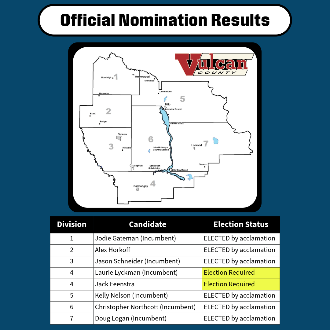 Official Nominations Results